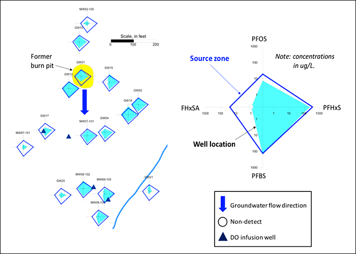 Solutions for the Analysis of PFAS Forever Chemicals - Wiley