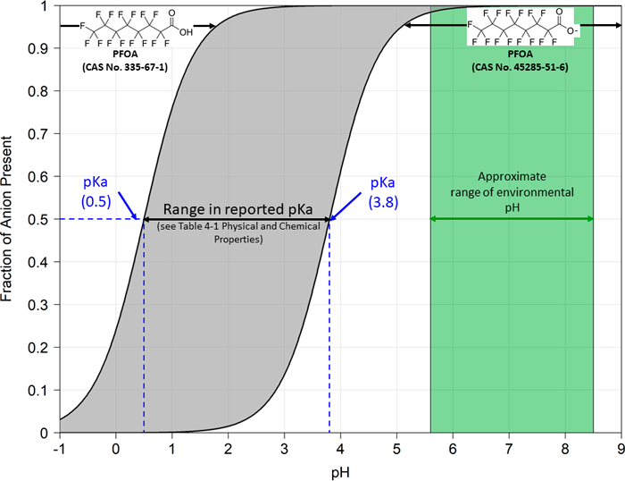 Solutions for the Analysis of PFAS Forever Chemicals - Wiley