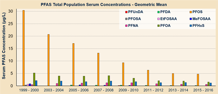 https://pfas-1.itrcweb.org/wp-content/uploads/2020/03/figure_7-2.png