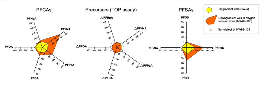 Solutions for the Analysis of PFAS Forever Chemicals - Wiley