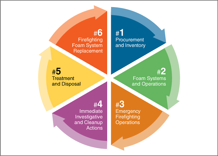 https://pfas-1.itrcweb.org/wp-content/uploads/2020/04/figure_3-1xxx.png