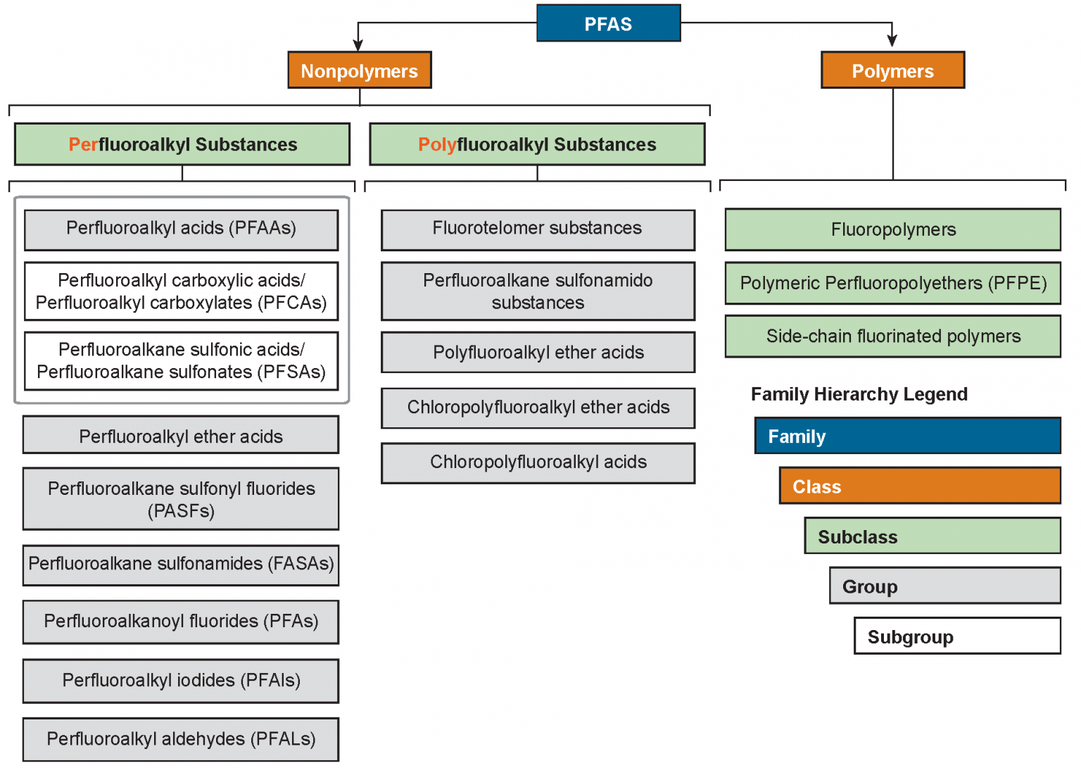 2.2 Chemistry, Terminology, and Acronyms – PFAS — Per- and ...