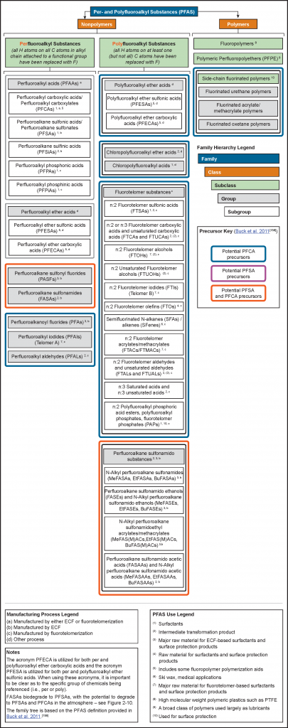 2.2 Chemistry, Terminology, and Acronyms – PFAS — Per- and ...